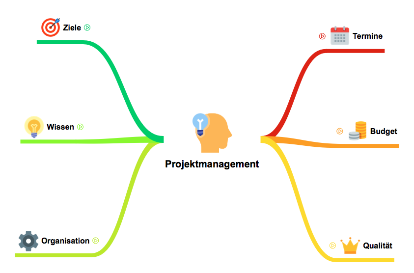 Projektmanagement