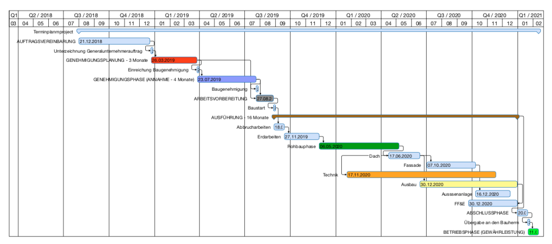 Terminplan